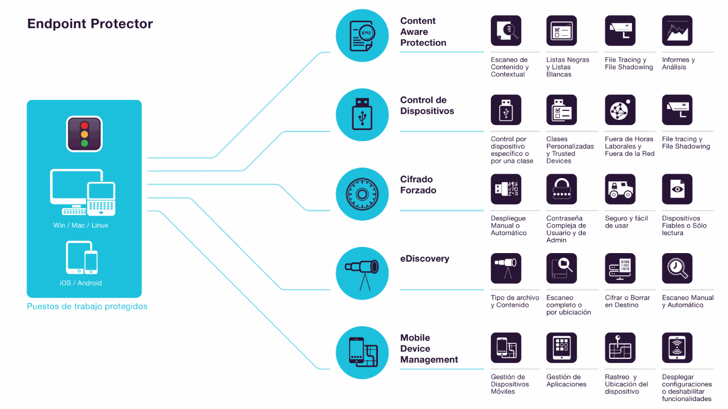 Fuga de Información Nicaragua